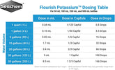 Seachem Flourish Potassium Potassium Fertilizer 500ml